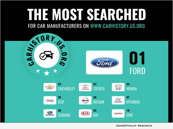 News from CarHistory.us.org