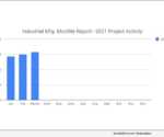 157 New Industrial Manufacturing Planned Industrial Project Reports