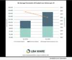 LBA Ware's Q1 2021 Mortgage Loan Compensation Report