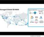 Fusion Broadband Managed Global SD-WAN