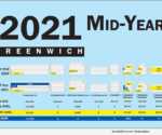 Choyce Peterson's Mid-Year 2021 Lower Fairfield County Office Space Availability Poster