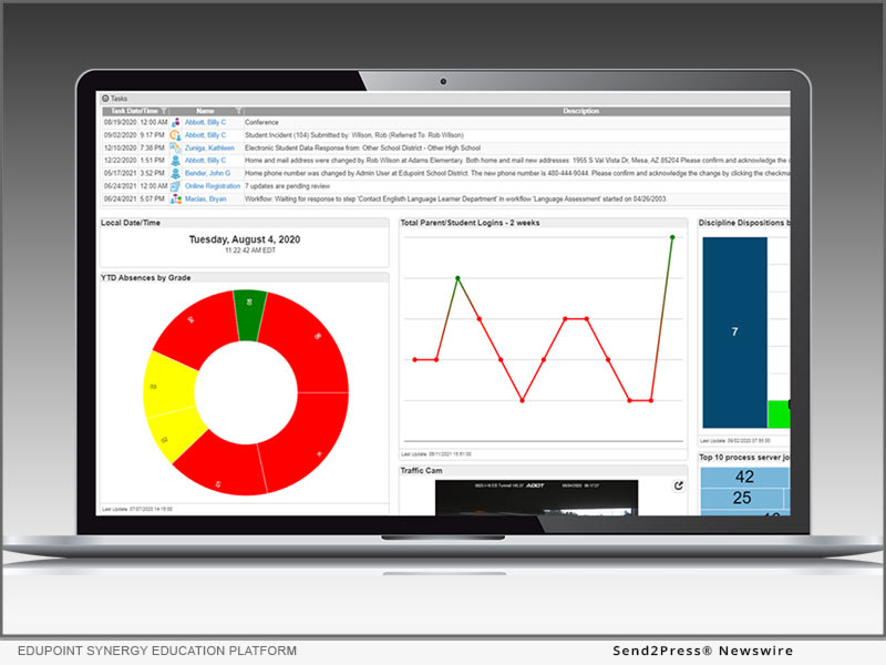 EDUPOINT Synergy Education Platform