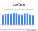 SalesLeads 2021 Mfg. Project Activity