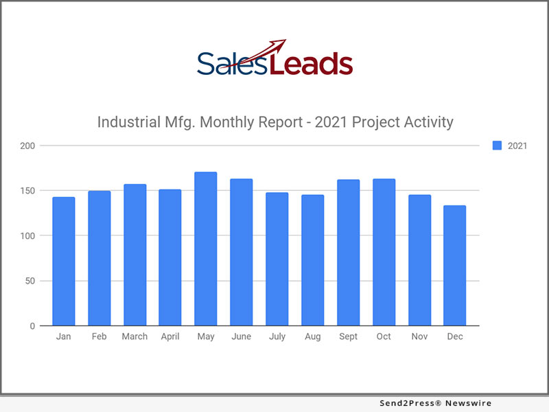 Newswire: 134 New Industrial Manufacturing Planned Industrial Project Reports – December 2021 Recap