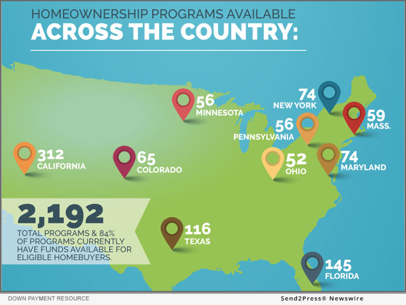 Down Payment Resource - Q4 2021 Homeownership Program Index