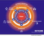 Netcube Vertical Industries for 5G Networks