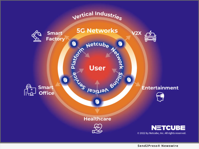 Netcube Achieves World’s First Multi-Slice Application Service Architecture Proven on Commercial Grade 5G System