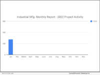 SalesLeads: Industrial Mfg. 2022