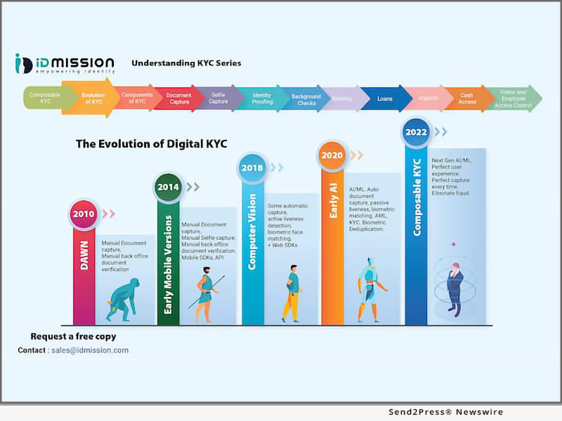 Kiosk Association - KYC Series