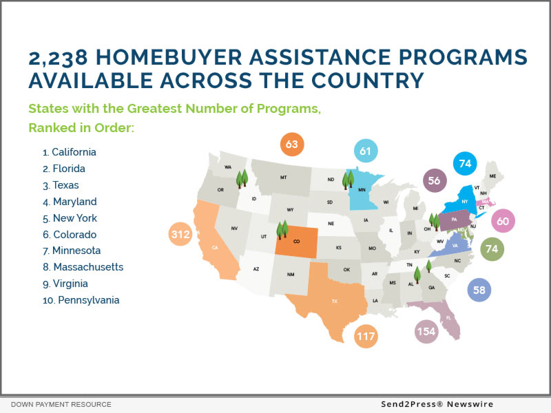 Down Payment Resource Q1-22 Infographic