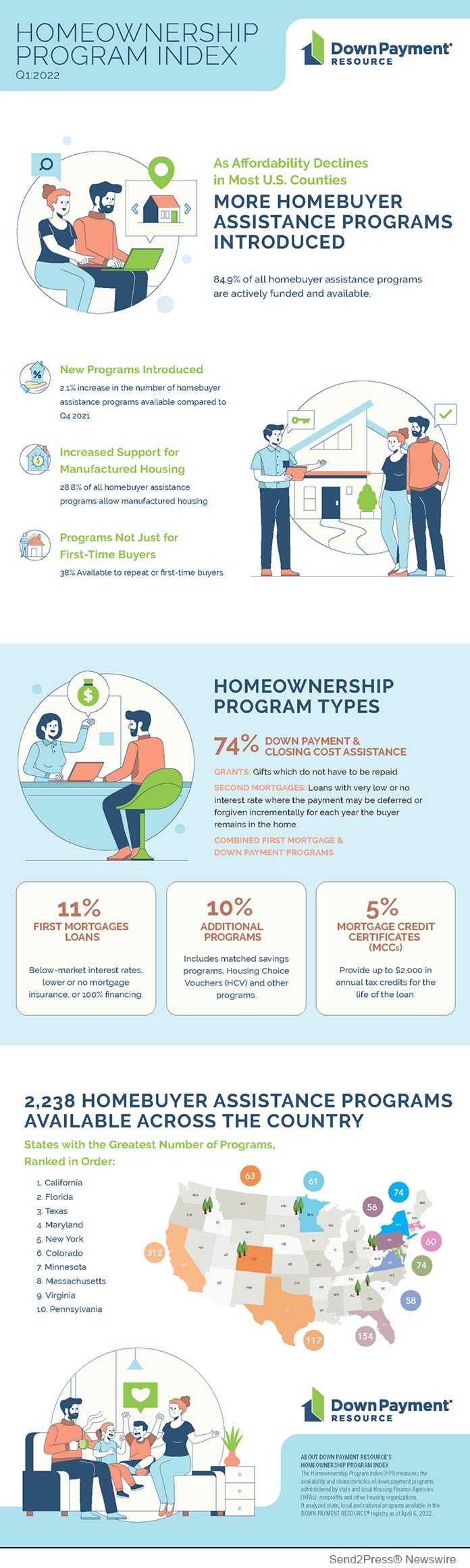 Down Payment Resource Q1 Infographic