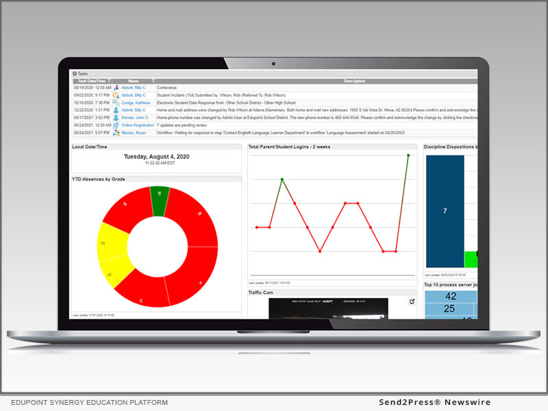 EDUPOINT Synergy Education Platform