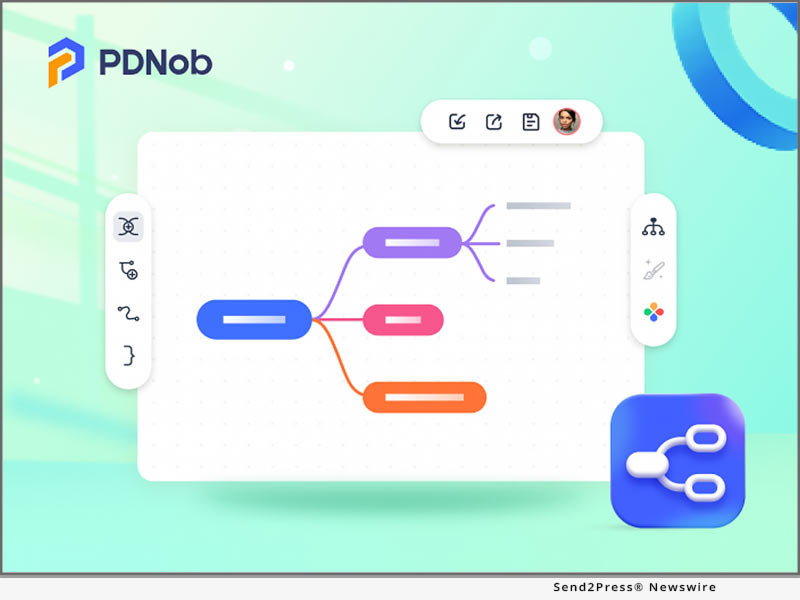 PDNob Mind Map