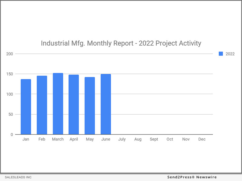 Planned Industrial Projects June 2022 - SalesLeads Inc