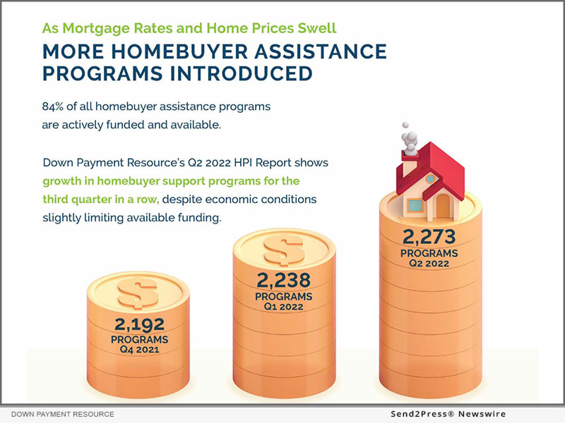 Down Payment Resource Q2 2022 Homeownership Program Index