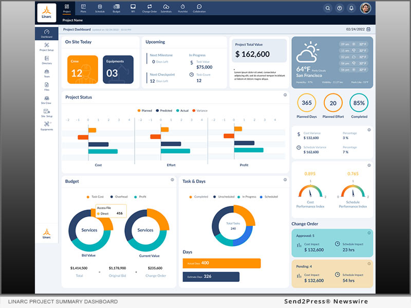 Linarc Project Summary Dashboard