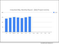 SalesLeads Inc - Aug 2022 Project Activity