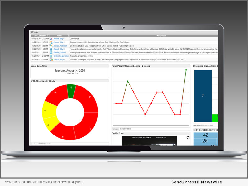 Synergy Student Information System (SIS)