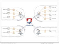 OpenFLIS Platform Architecture