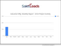 IMI SalesLeads: Industrial Manufacturing Planned Projects Drop 36% in January 2023