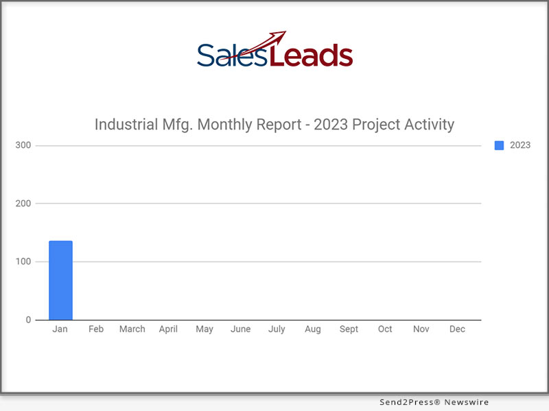 IMI SalesLeads: Industrial Manufacturing Planned Projects Drop 36% in January 2023
