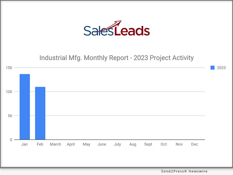 SalesLeads Industrial Mfg. Monthly Report Feb. 2023