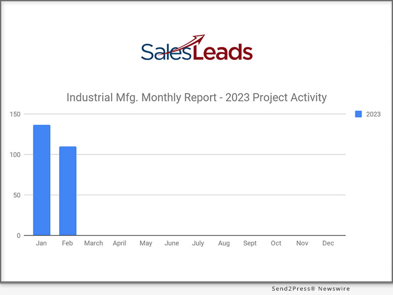 News from IMI SalesLeads Inc