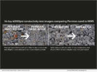 Northern White Sand vs In basin Permian Sand 6000PSI 14 day crush test