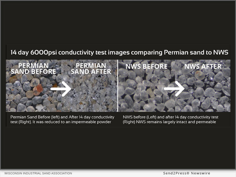 Northern White Sand vs In basin Permian Sand 6000PSI 14 day crush test