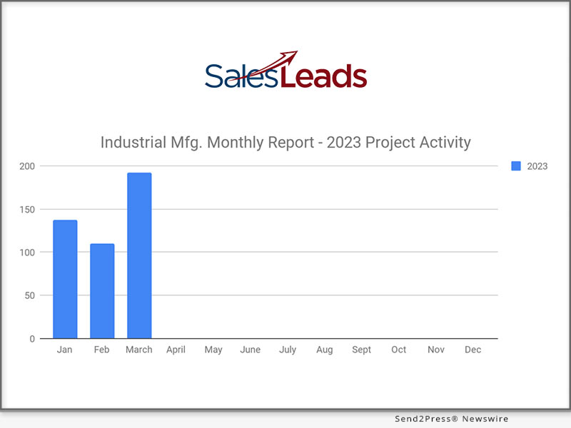 SalesLeads: Industrial Mfg. Report March 2023