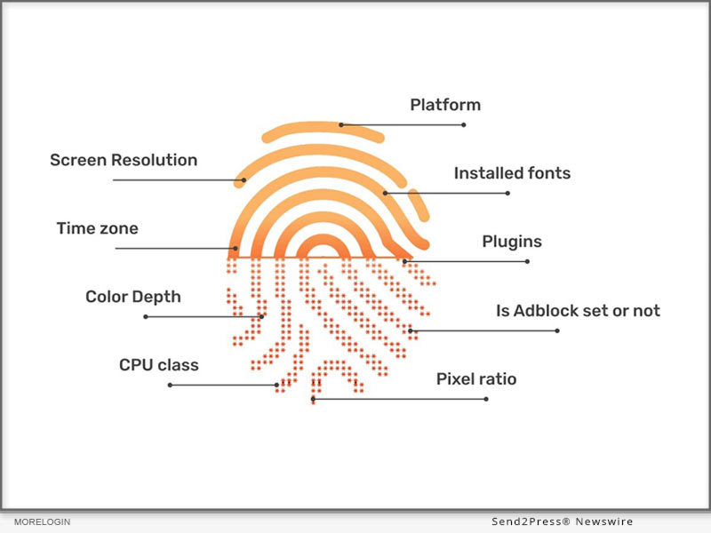 Master Your Online Security and Privacy with Anti-detect Browser MoreLogin