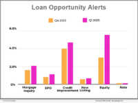 TrustEngine: Loan Opportunity Alerts