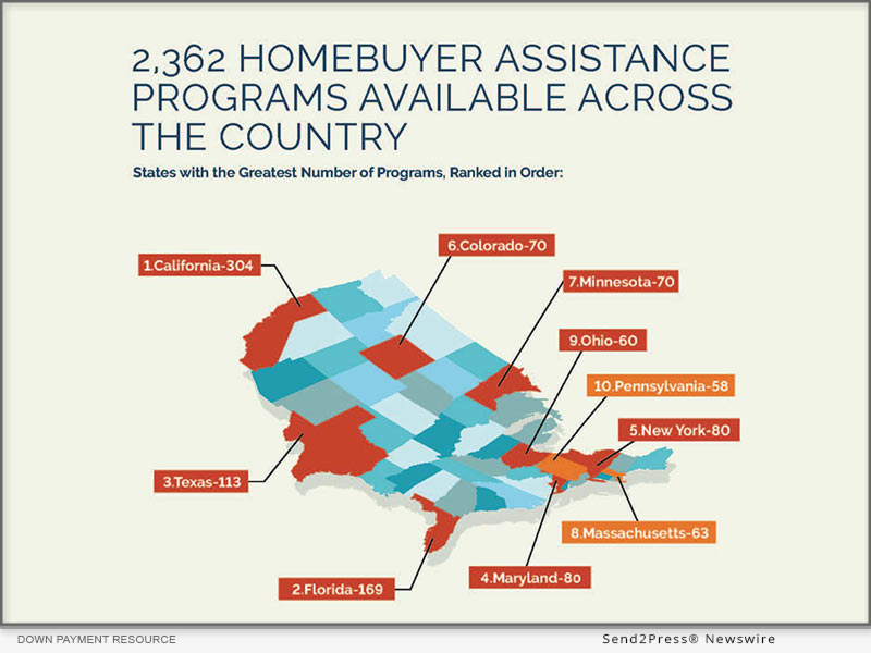 Down Payment Resource Issues Q1 2023 Homeownership Program Index Report