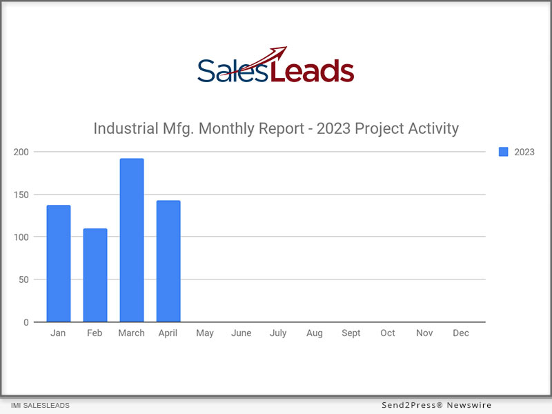 IMI SalesLeads April 2023 new planned capital project spending report