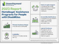 Down Paymen Resource 2023 Report