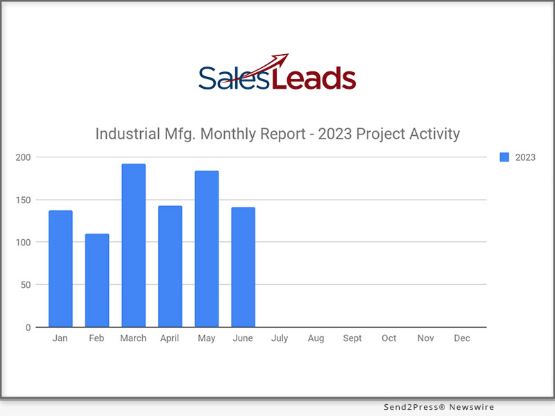 IMI SalesLeads June 2023 results for the new planned capital project spending report