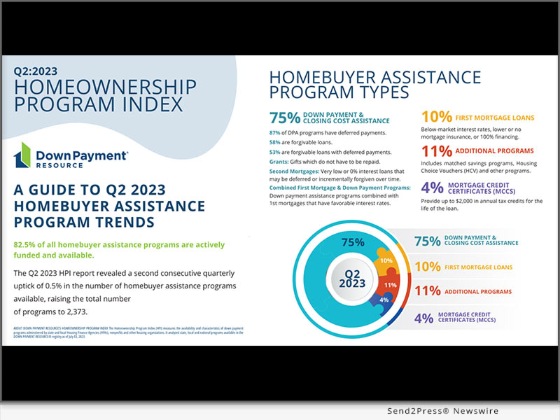 Down Payment Resource Issues Q2 2023 Homeownership Program Index Report