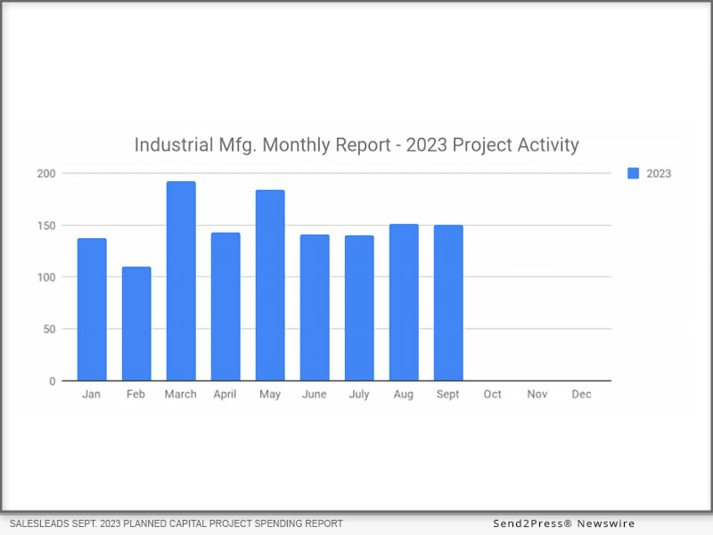 SalesLeads Sept. 2023 planned capital project spending report