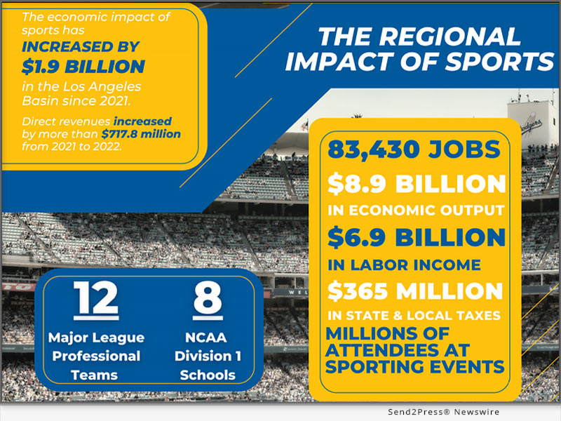 News from LA Sports Council