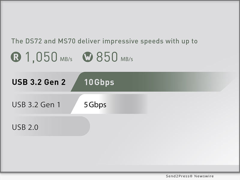 Silicon Power DS72 and MS70 Performance