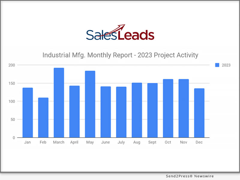 News from Industrial SalesLeads Inc