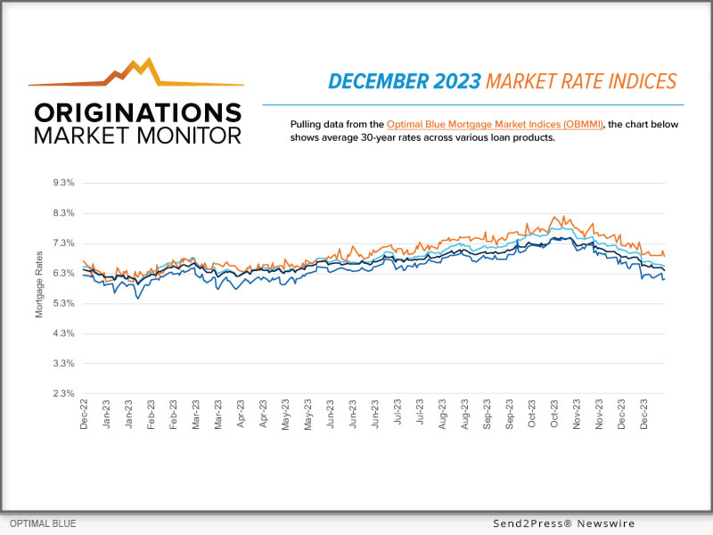 Optimal Blue Originations Market Monitor report
