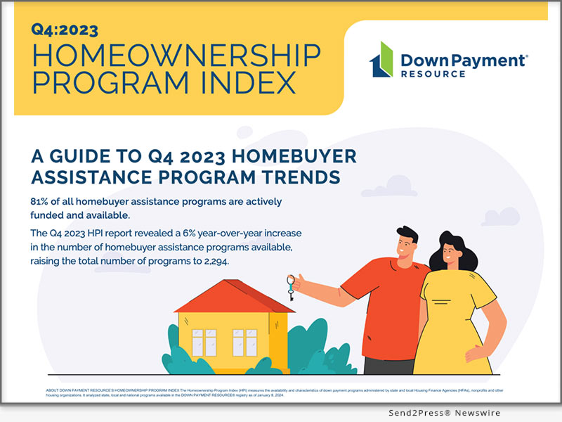 Down Payment Resource Q4 2023 Homeownership Program Index