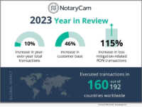 NotaryCam 2023 Year in Review