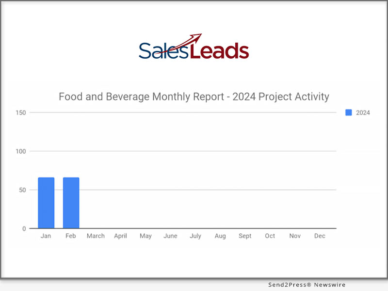Food and Beverage Industrial Planned Projects Remains Steady with 66 Projects in February 2024