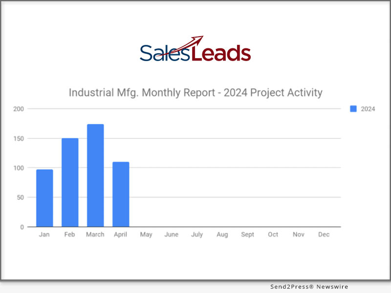 News from Industrial SalesLeads Inc