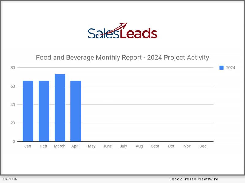 66 New Food and Beverage Industry Planned Project Reports