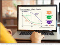 During the Amba pilot, Simpson saw care quality improvements