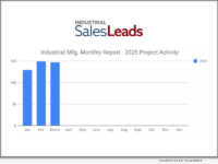 425 New Industrial Manufacturing Planned Projects