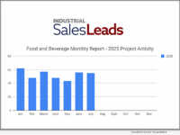 Food and Beverage Industry Planned Projects Remain Strong in July 2025